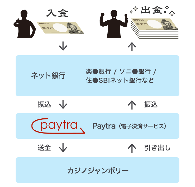 出金重視！引き出し最速パターン