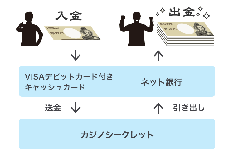 すぐに始めたいならこのパターン