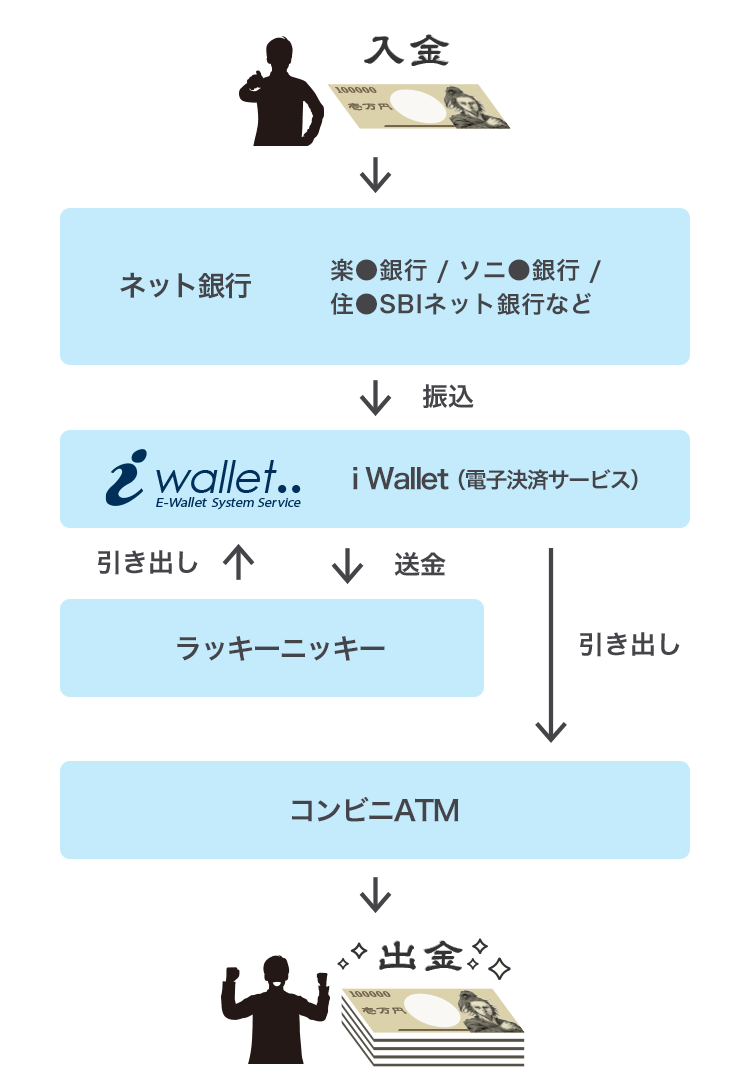 コンビニATMから現金を引き出せて便利