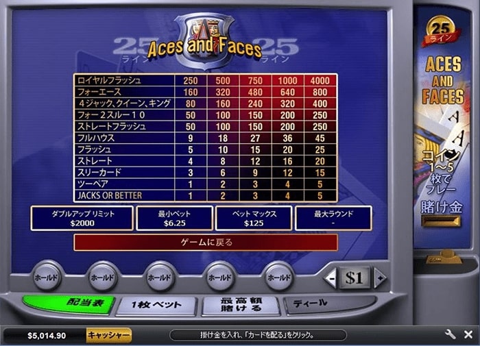 ビデオポーカー「ACES AND FACES」の配当表