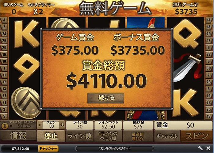 4,110ドル獲得するもゴミボーナス