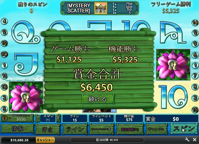 賞金合計6,450ドル