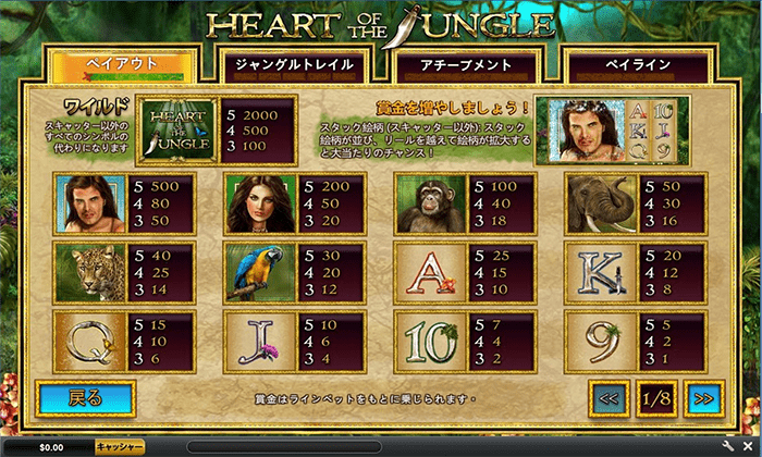 「HEART OF JUNGLE」の配当表