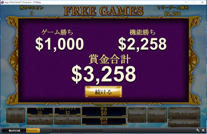 3,258ドル獲得