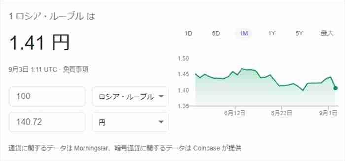 ルーブルの円換算レート画面