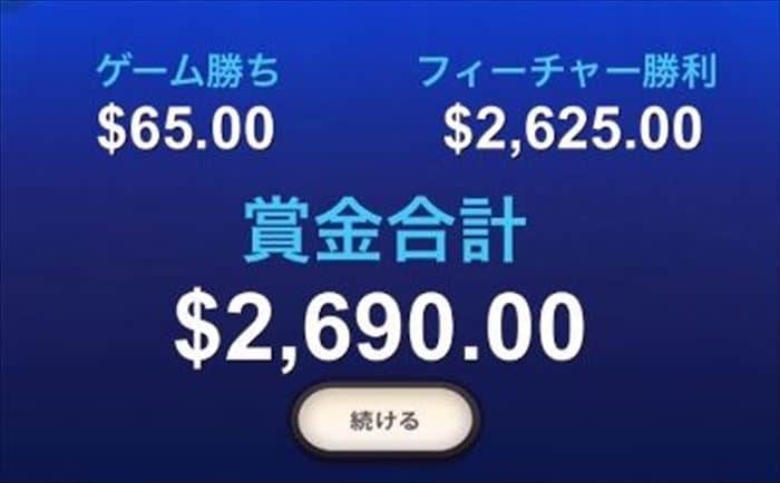 終わってみれば獲得賞金$2,690!