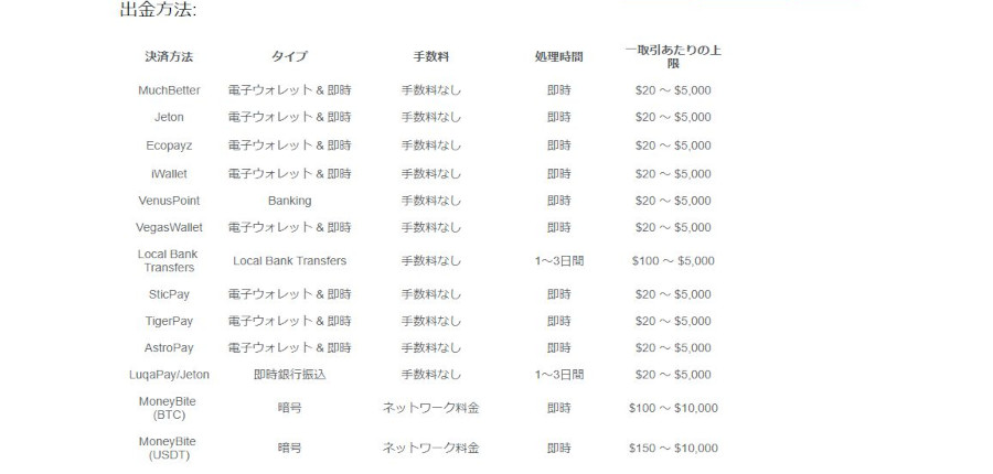 コンクエスタドールの出金方法について