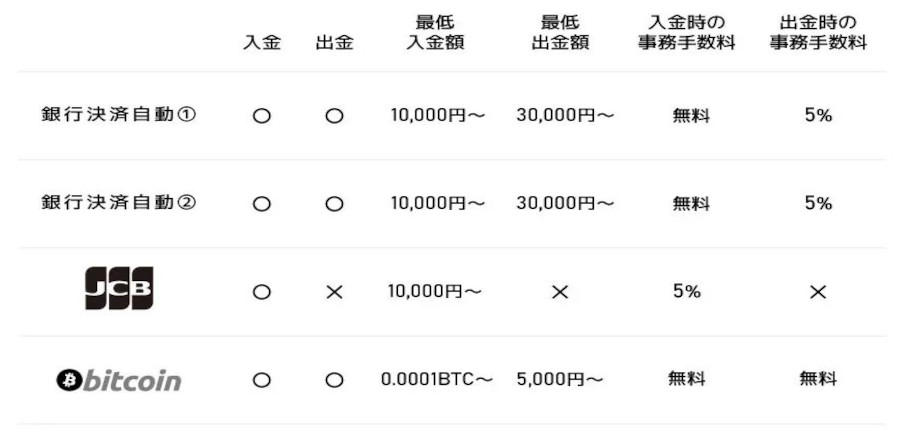 エルドアカジノの入金方法とは基本的な手順や注意点を解説