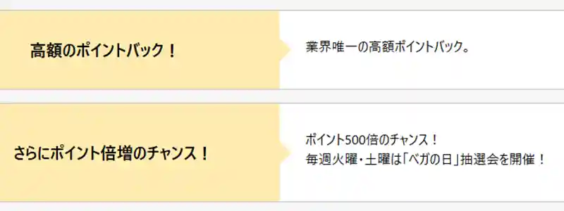業界唯一のポイントバック