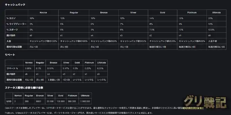 リベート＆キャッシュバックが充実したＶＩＰプログラム