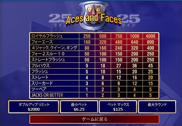 ビデオポーカー「Ａces and Faces」の配当表